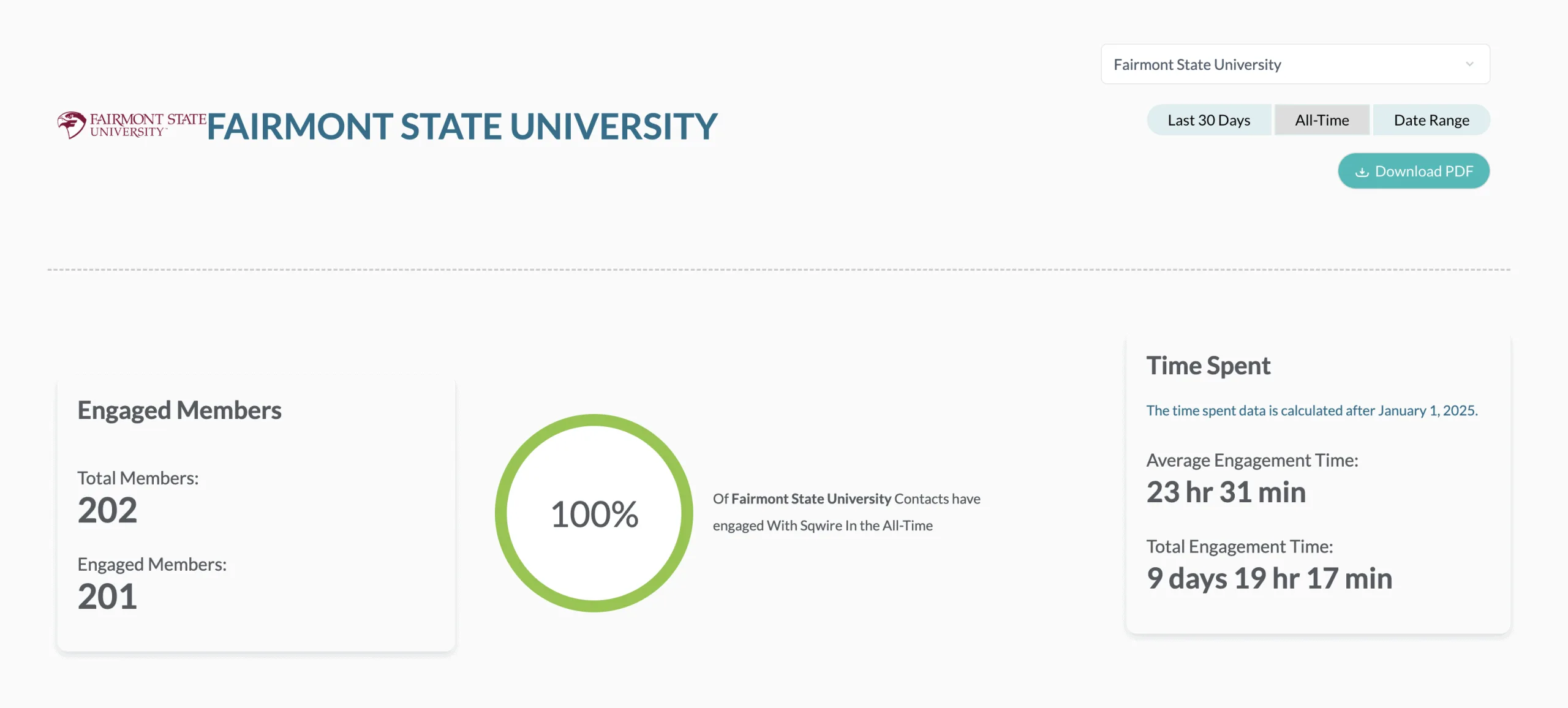 Agent Engagement Dashboard Screenshot