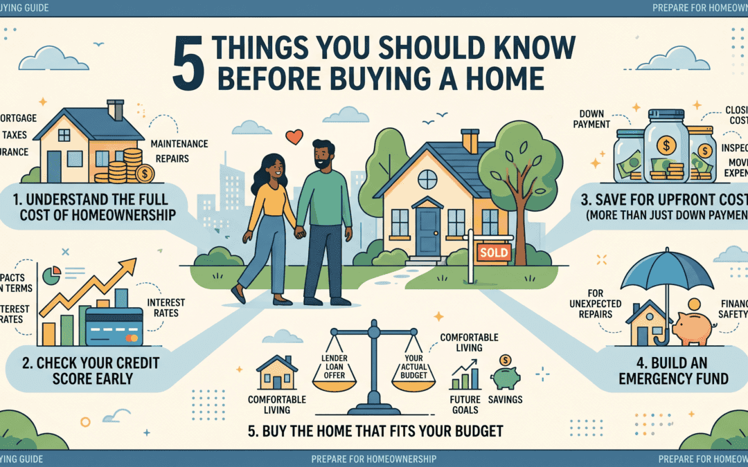 5 Things You Should Know Before Buying a Home