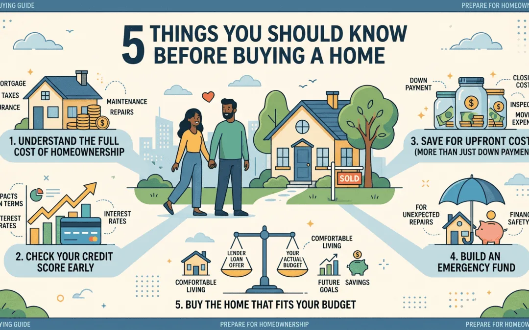 5 Things You Should Know Before Buying a Home
