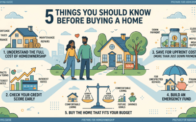 5 Things You Should Know Before Buying a Home