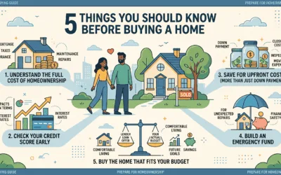 5 Things You Should Know Before Buying a Home